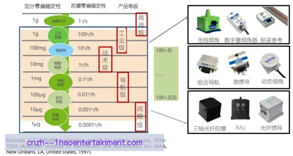 铅球惯性传感器应用：出手角度与转速实时反馈